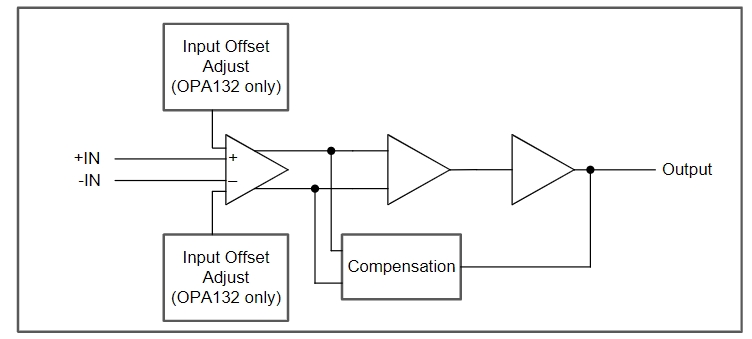 OPA132UA 2K5G4